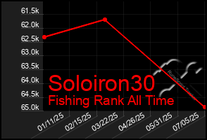 Total Graph of Soloiron30
