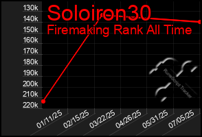 Total Graph of Soloiron30