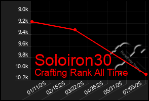 Total Graph of Soloiron30