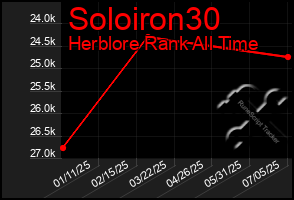 Total Graph of Soloiron30