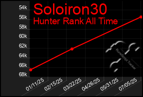 Total Graph of Soloiron30