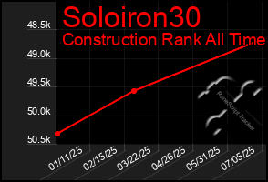 Total Graph of Soloiron30