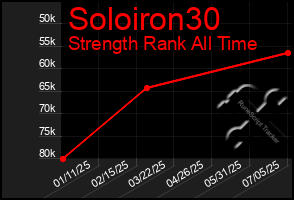 Total Graph of Soloiron30
