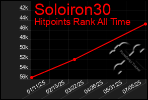 Total Graph of Soloiron30