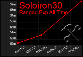 Total Graph of Soloiron30