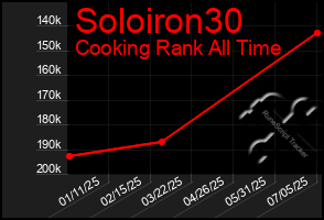 Total Graph of Soloiron30