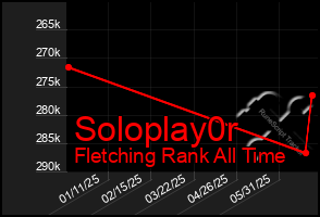 Total Graph of Soloplay0r