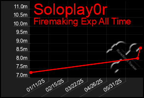 Total Graph of Soloplay0r