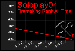 Total Graph of Soloplay0r