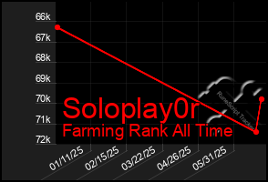 Total Graph of Soloplay0r
