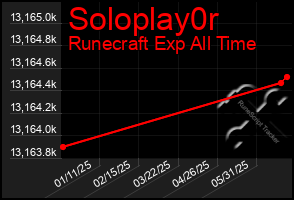 Total Graph of Soloplay0r