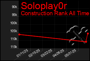 Total Graph of Soloplay0r