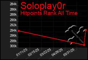 Total Graph of Soloplay0r