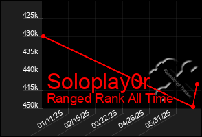 Total Graph of Soloplay0r