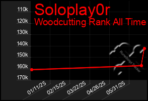 Total Graph of Soloplay0r