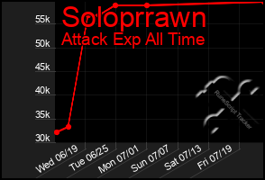 Total Graph of Soloprrawn