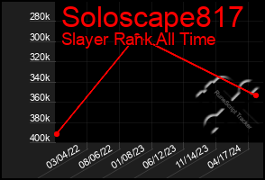 Total Graph of Soloscape817