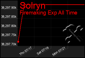 Total Graph of Solryn