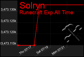 Total Graph of Solryn