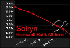 Total Graph of Solryn