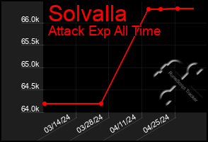 Total Graph of Solvalla