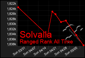 Total Graph of Solvalla