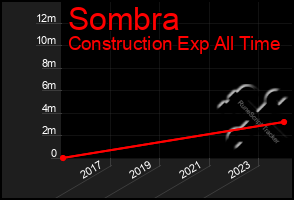 Total Graph of Sombra