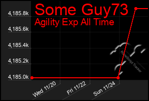 Total Graph of Some Guy73