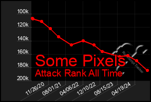 Total Graph of Some Pixels