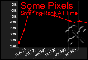 Total Graph of Some Pixels