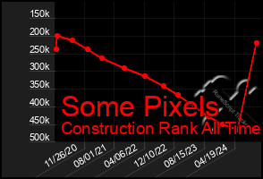 Total Graph of Some Pixels