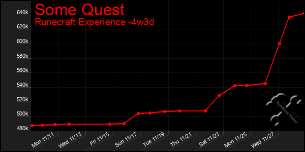 Last 31 Days Graph of Some Quest