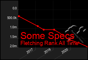 Total Graph of Some Specs