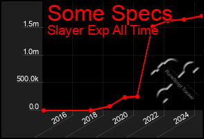 Total Graph of Some Specs