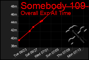 Total Graph of Somebody 109