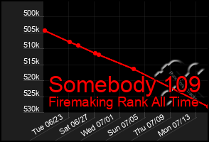 Total Graph of Somebody 109