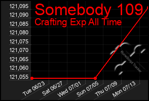 Total Graph of Somebody 109