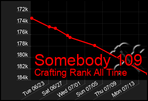 Total Graph of Somebody 109