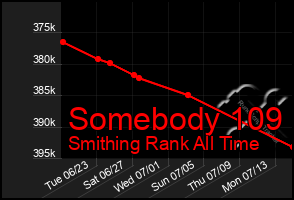 Total Graph of Somebody 109