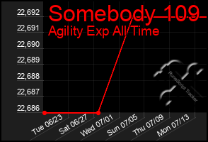Total Graph of Somebody 109