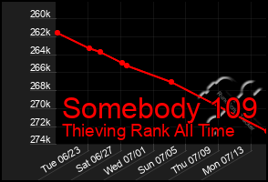 Total Graph of Somebody 109