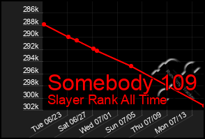 Total Graph of Somebody 109