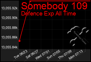 Total Graph of Somebody 109