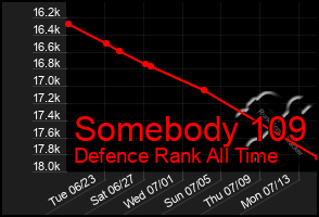 Total Graph of Somebody 109