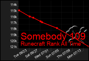 Total Graph of Somebody 109