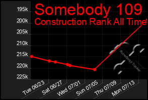 Total Graph of Somebody 109