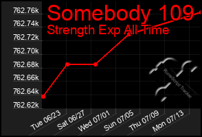 Total Graph of Somebody 109
