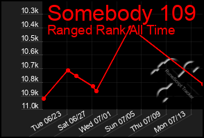 Total Graph of Somebody 109