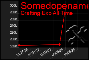 Total Graph of Somedopename