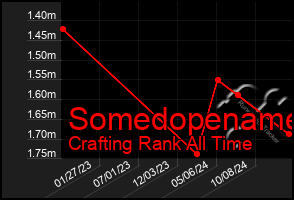 Total Graph of Somedopename